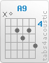 Chord A9 (x,0,5,6,5,7)